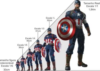 Escalas de Action Figures