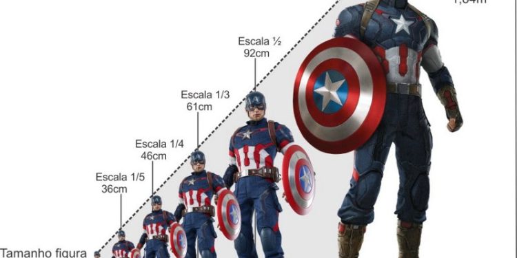 Escalas de Action Figures